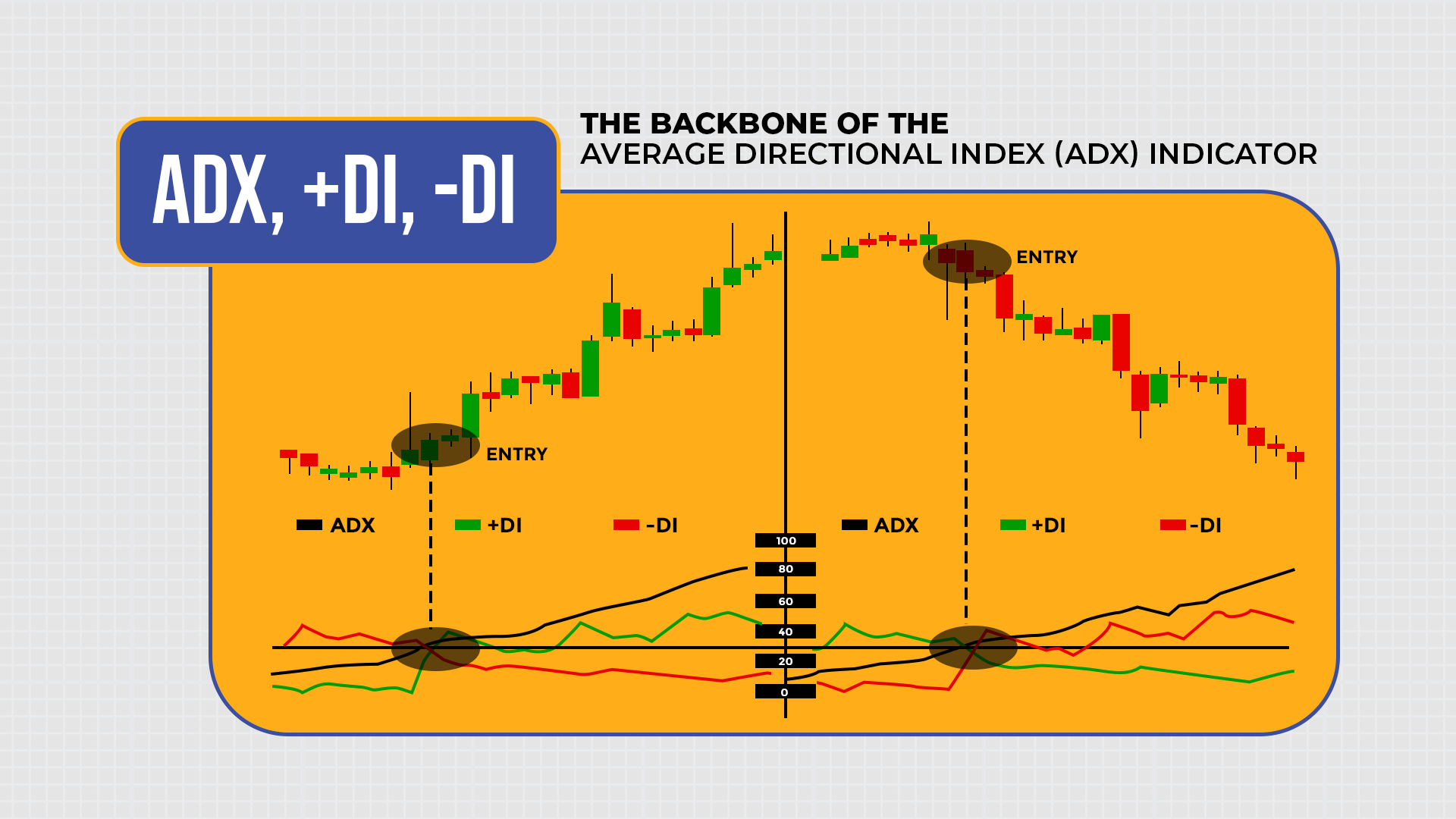 The Backbone of the Average Directional Index (ADX) Indicator