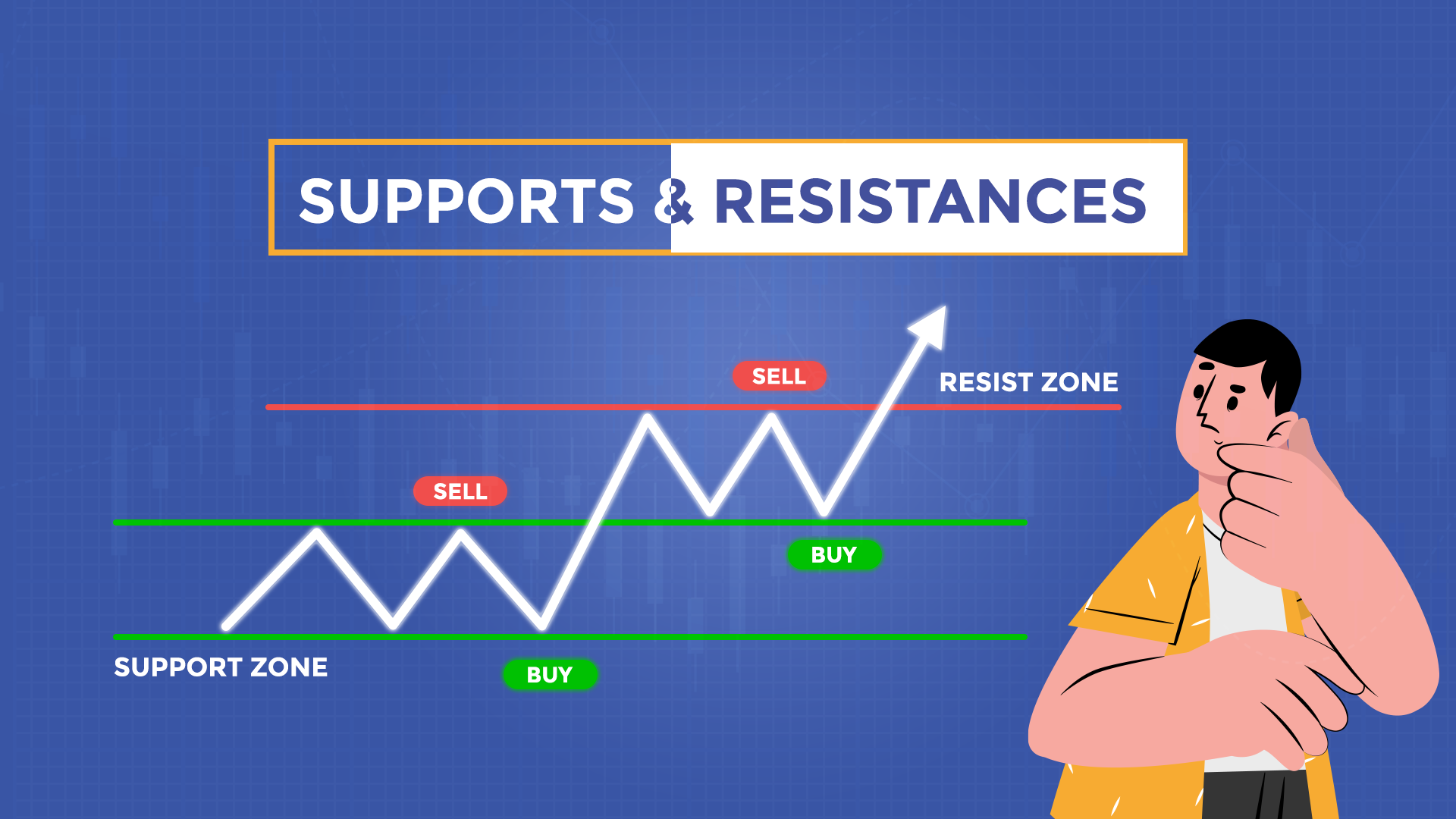 Support & Resistances Support & Resistances With Support and Resist Zone