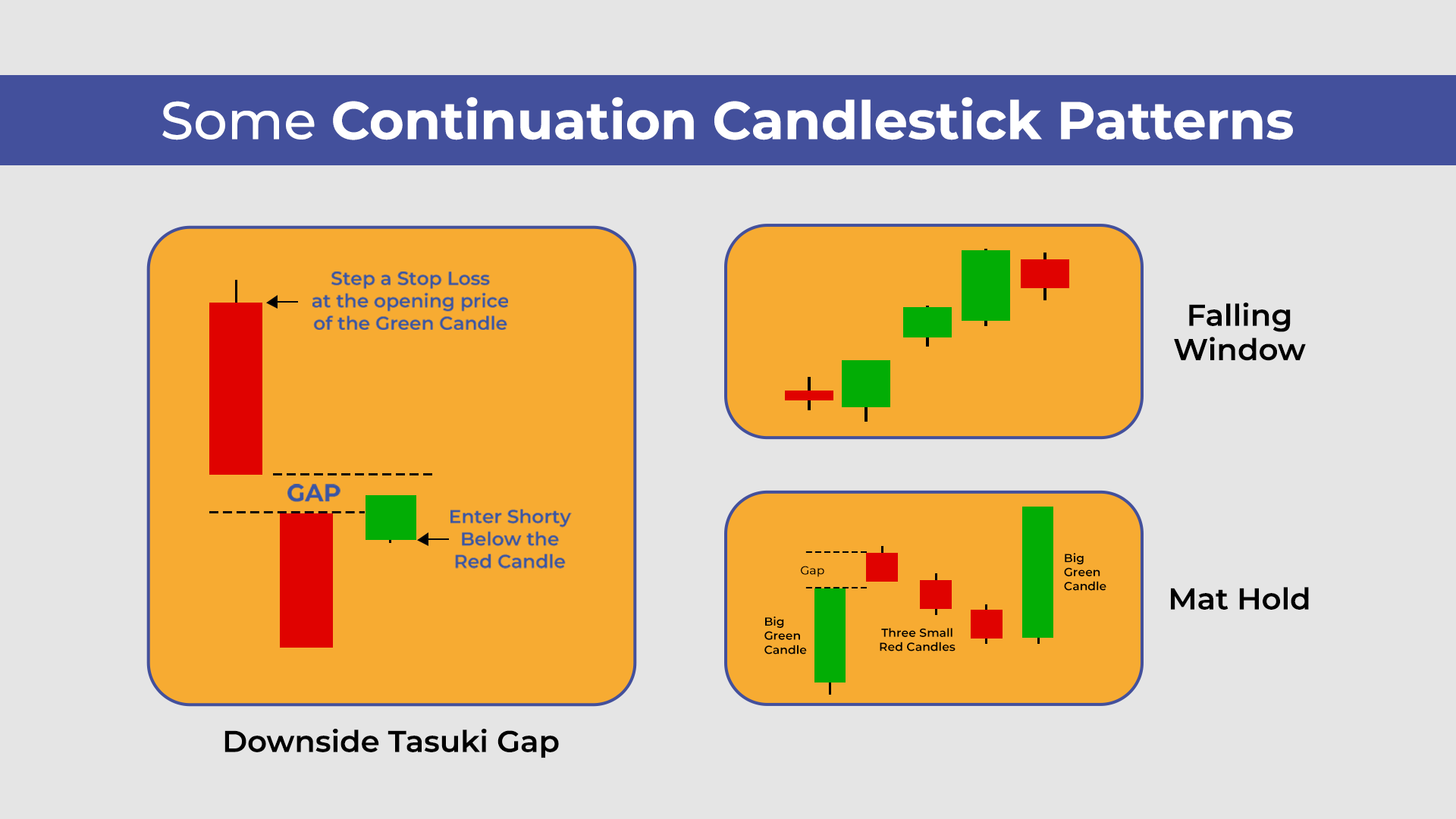 Some Continuation Candlestick Patterns