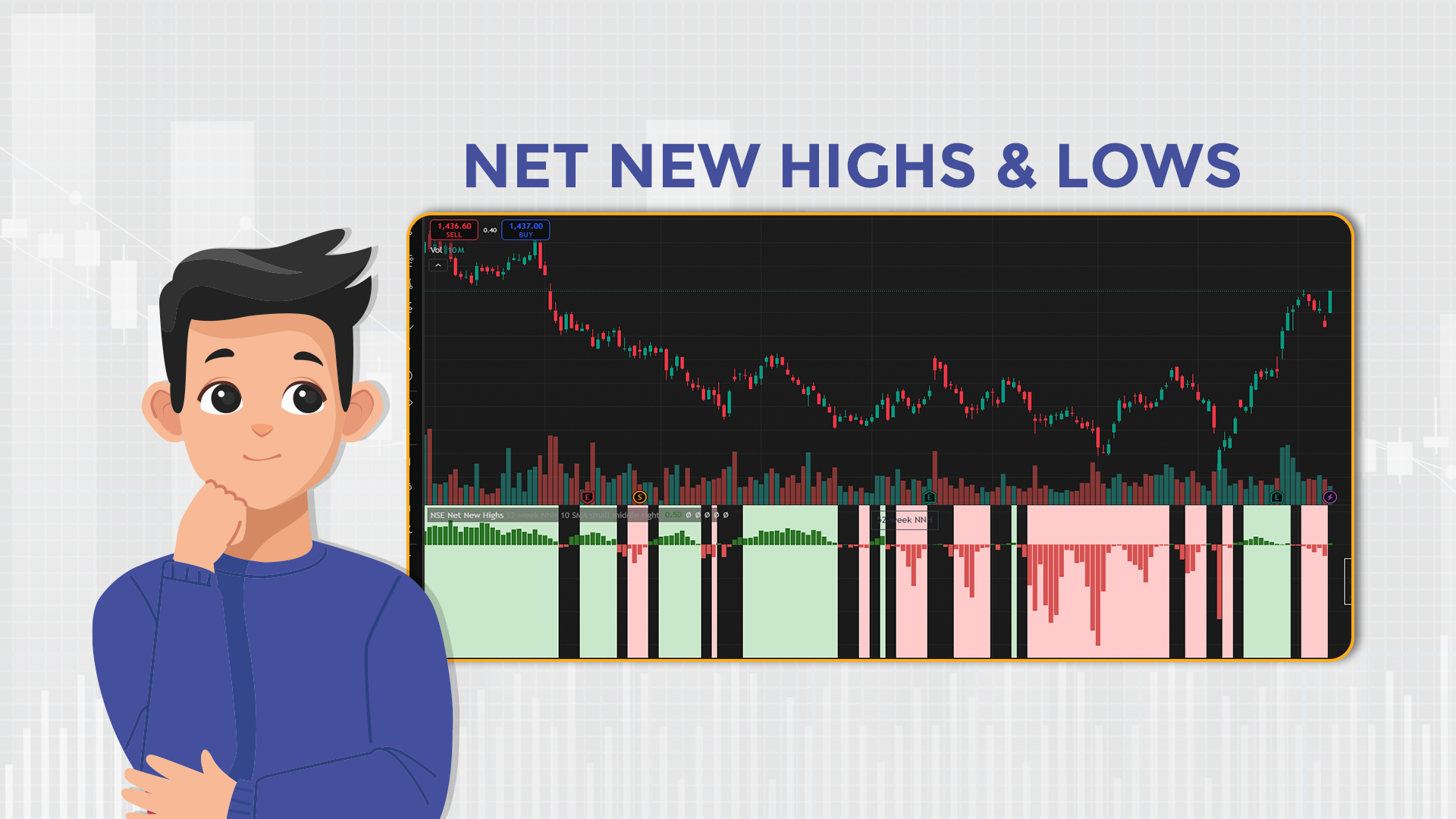 This indicator calculates the difference between stocks hitting new highs and those hitting new lows.