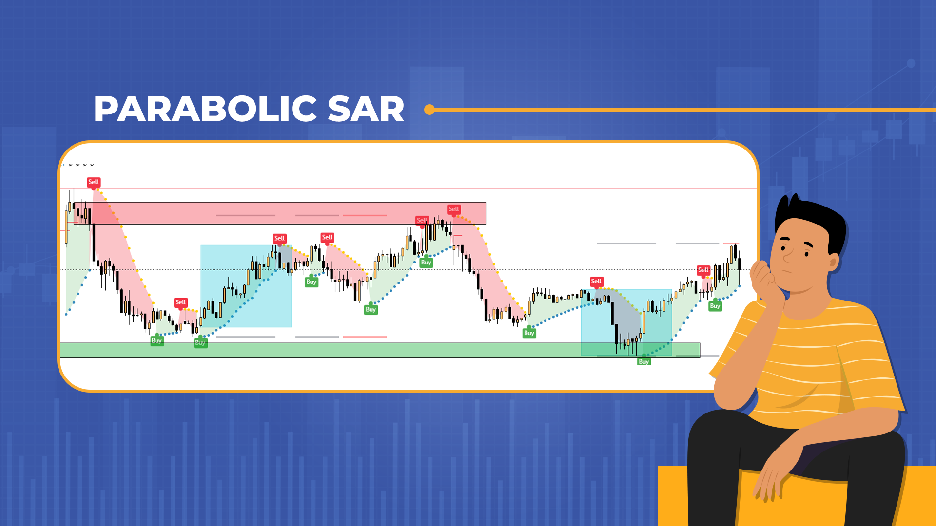 Parabolic SAR Parabolic SAR