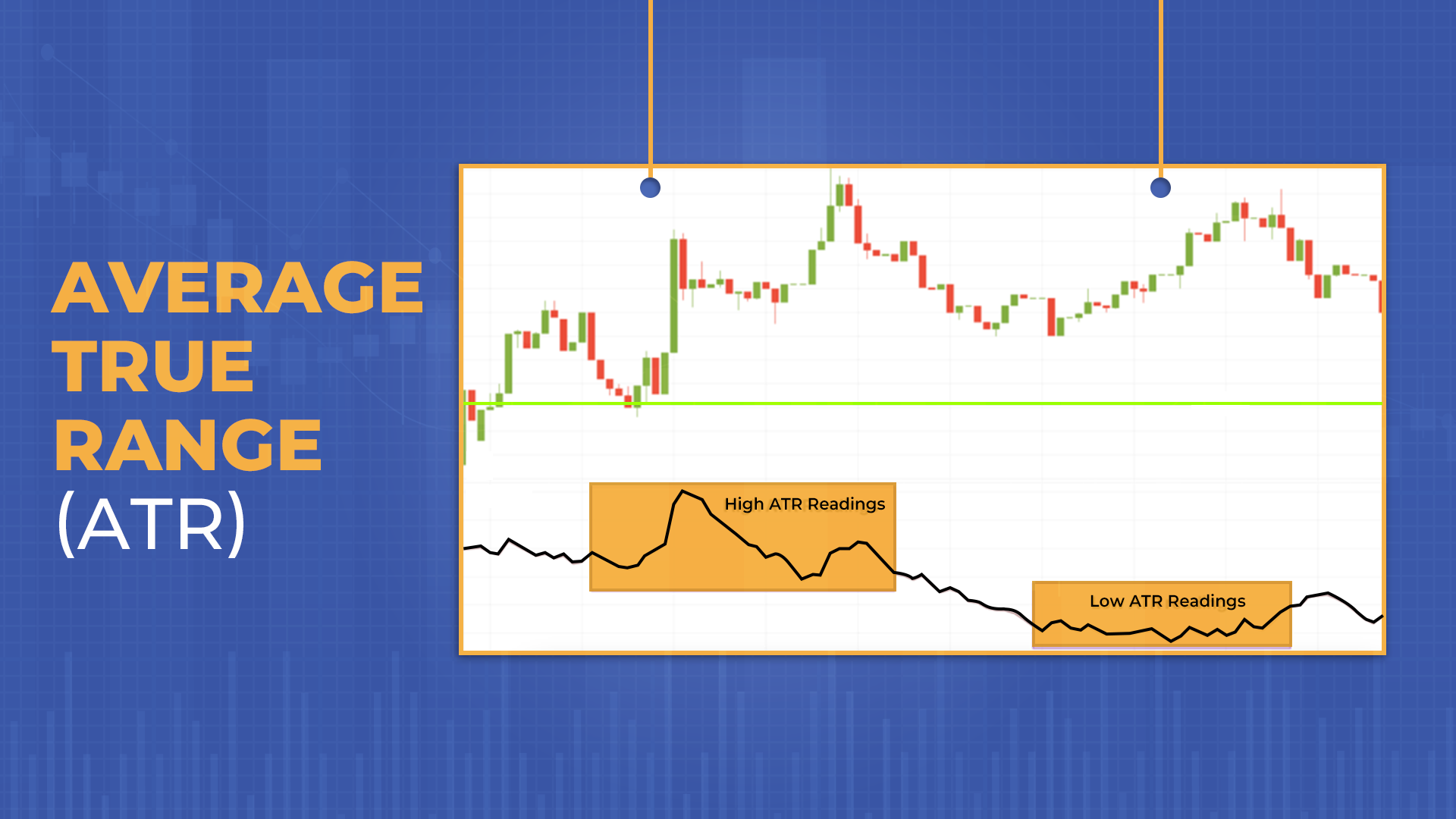 Average True Range (ATR) The Average True Range (ATR) is a technical indicator that measures how much the price of an asset moves over a period of time. It's used to calculate the