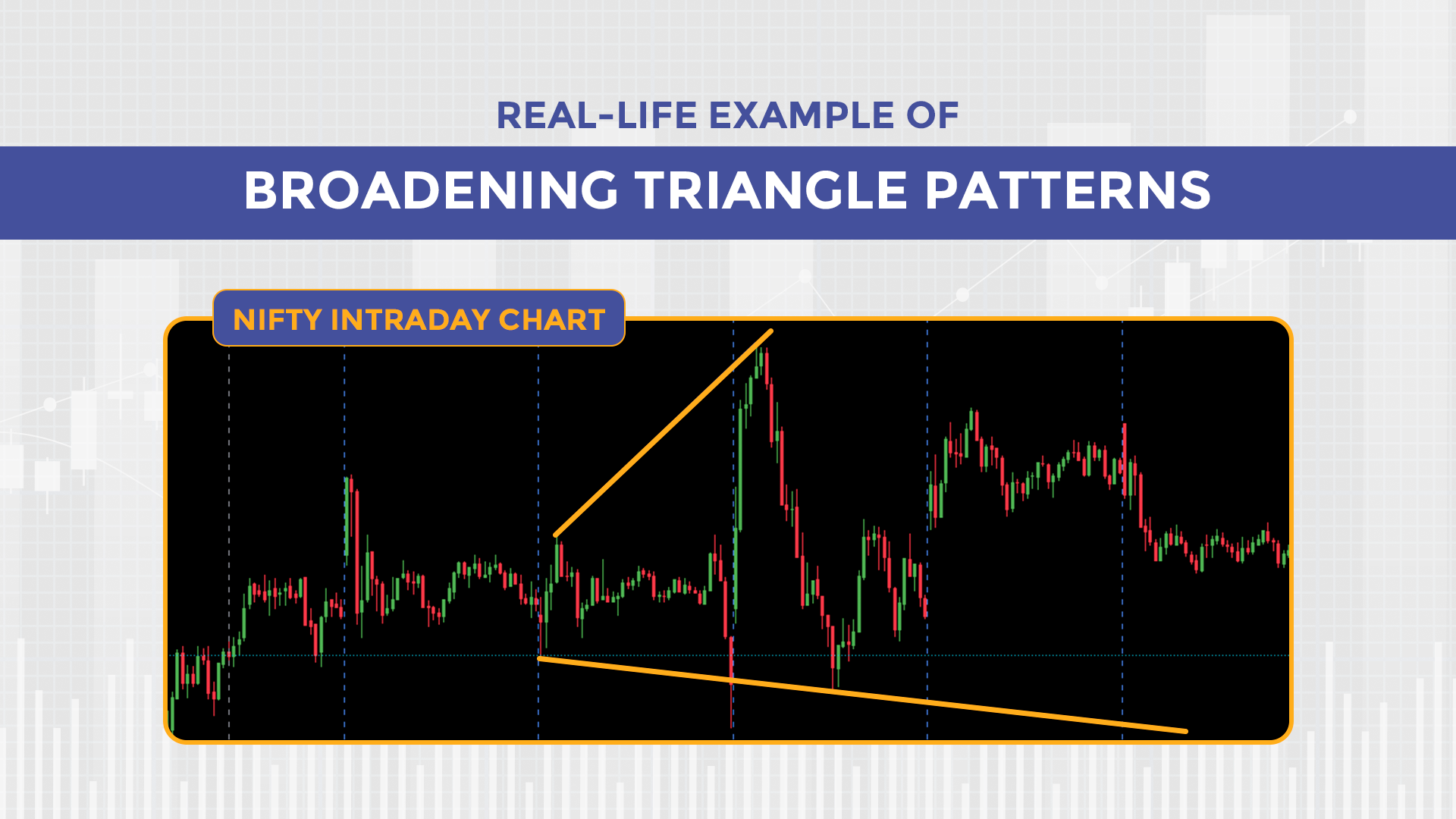 Broadening Triangle Patterns Real-Life Example of Broadening Triangle Patterns ( Nifty Intraday Chart)