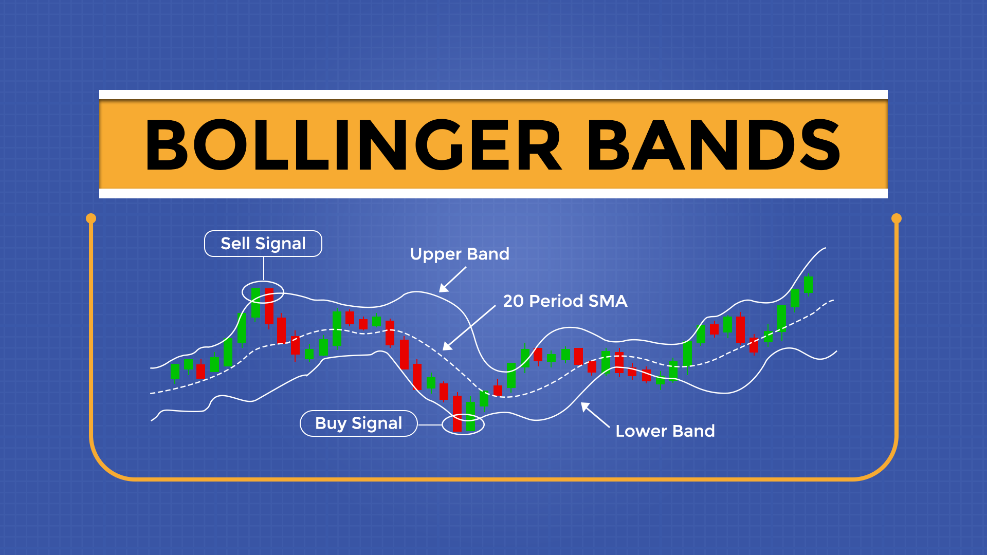 BoLlinger Bands BoLlinger Bands Indicator