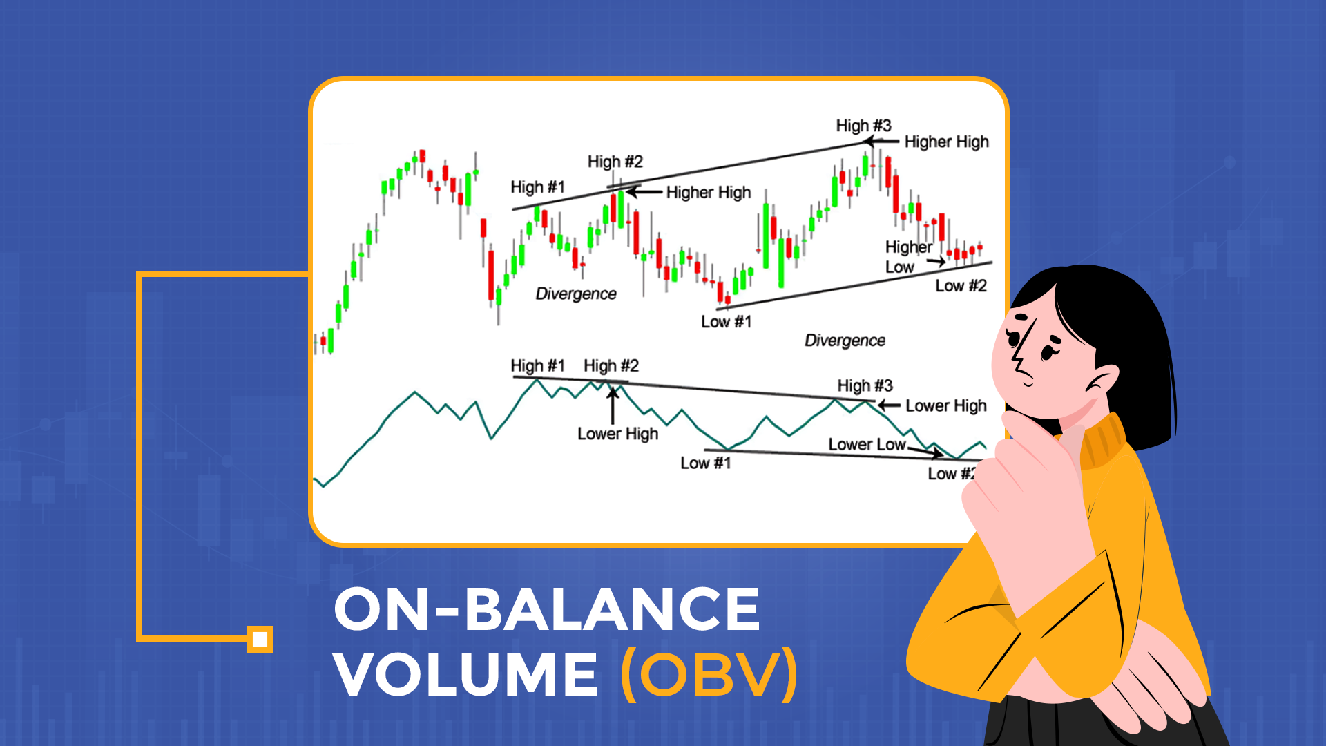 What Is ON-BALANCE VOLUME (OBV)