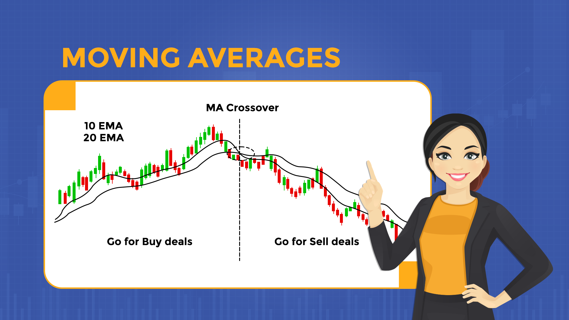 Moving Averages Moving Averages
