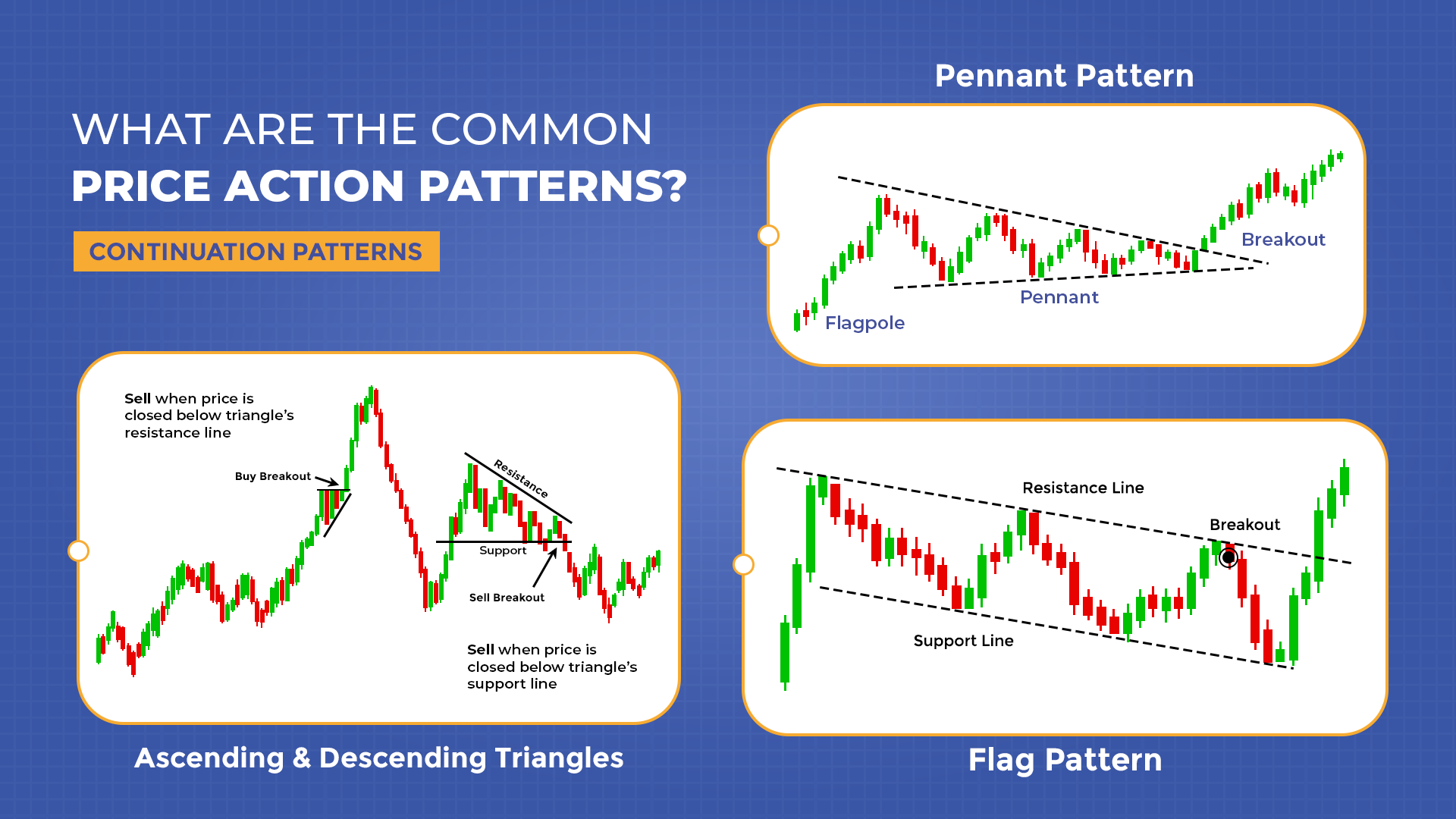 Continuation Patterns What are the common price action patterns continuation Patterns
