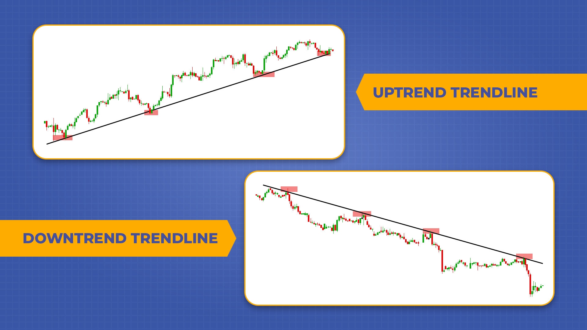Trendlines Learn Uptrend and downtrend trendlines