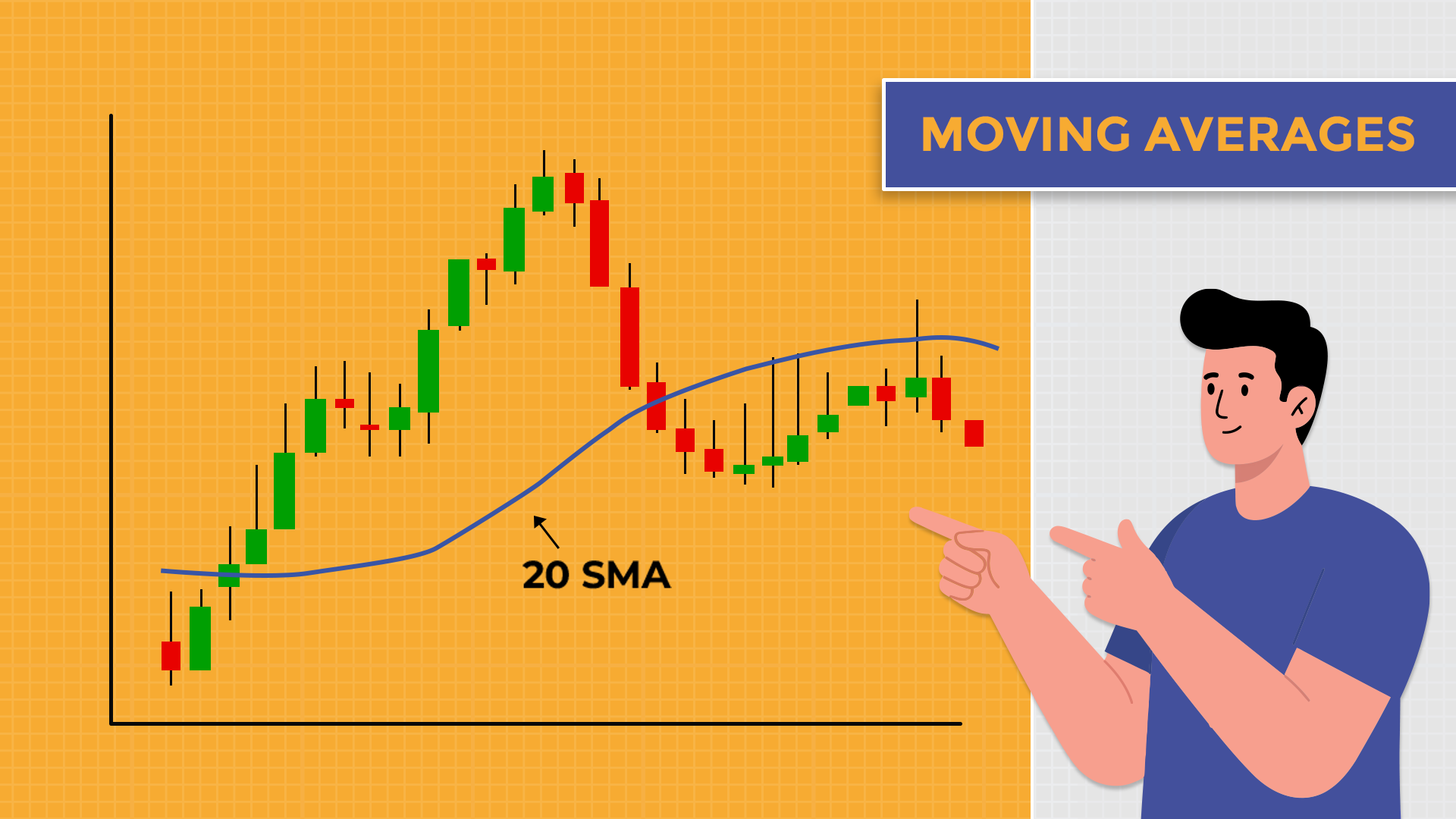 Moving Averages Moving Averages