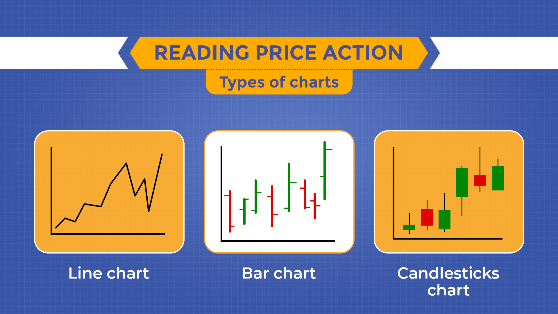 Reading Price Action Reading Price Action and Types of Charts