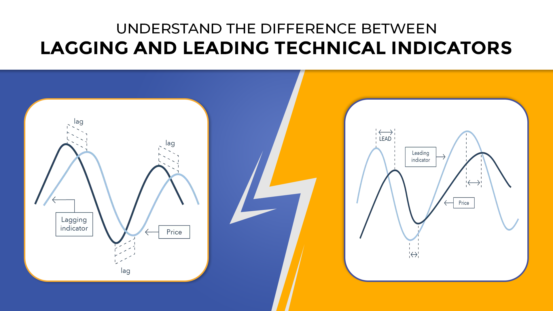 Understand-The-Difference-Between-Lagging-And-Leading-Technical-Indicators