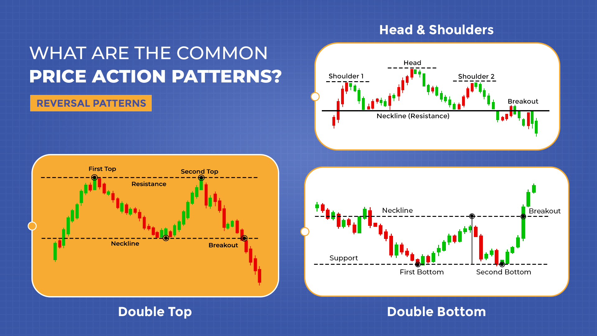 Reversal Patterns What are the common price action patterns reversal Pattern