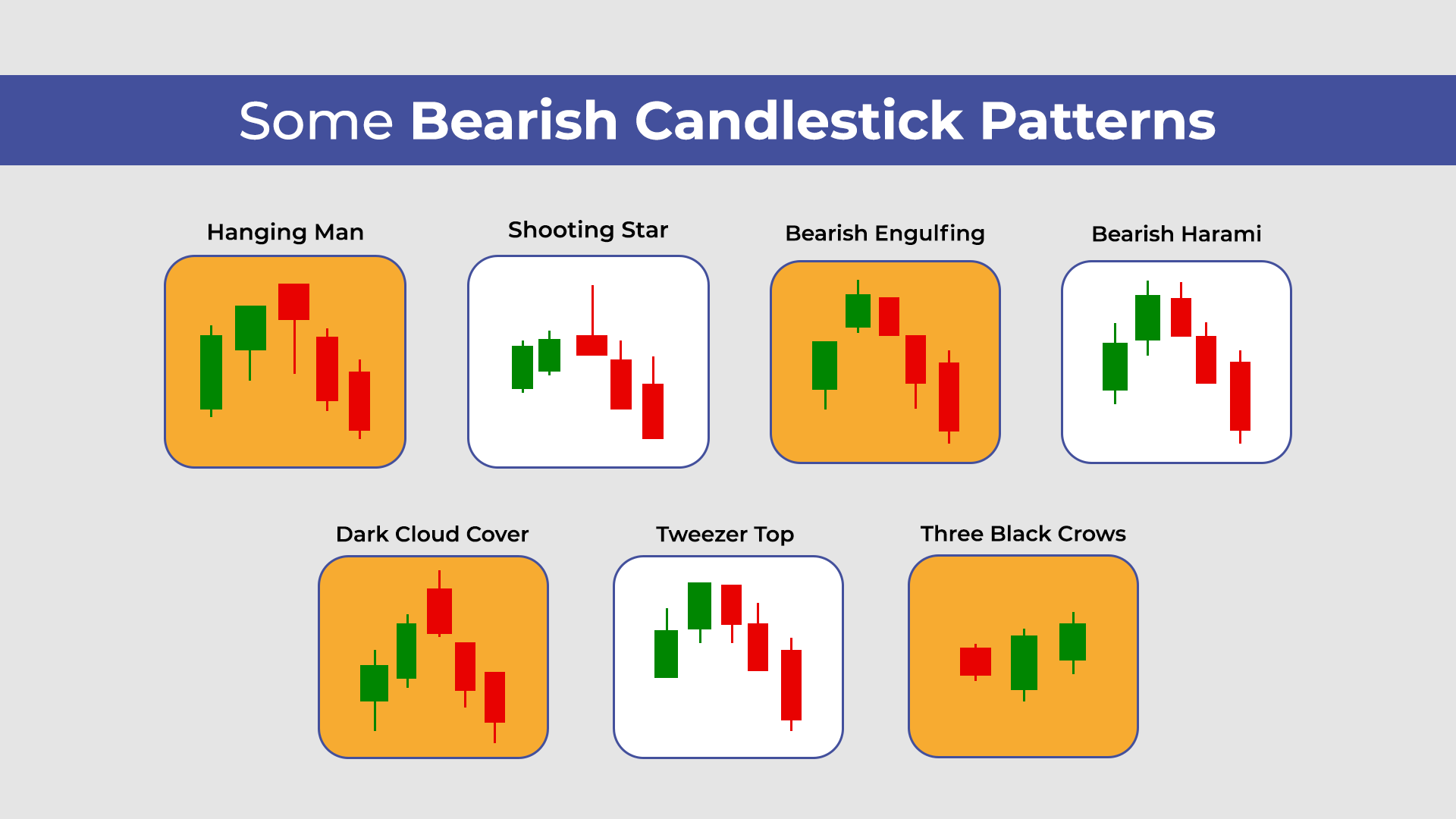 Some Bearish Candlestick patterns