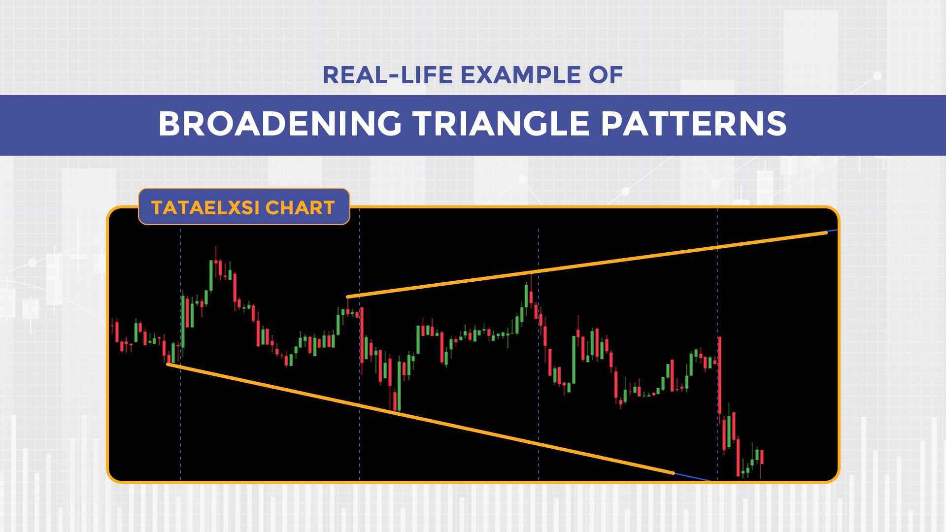 Broadening Triangle Patterns Real-Life Example of Broadening Triangle Patterns ( TATAELXSI CHART)