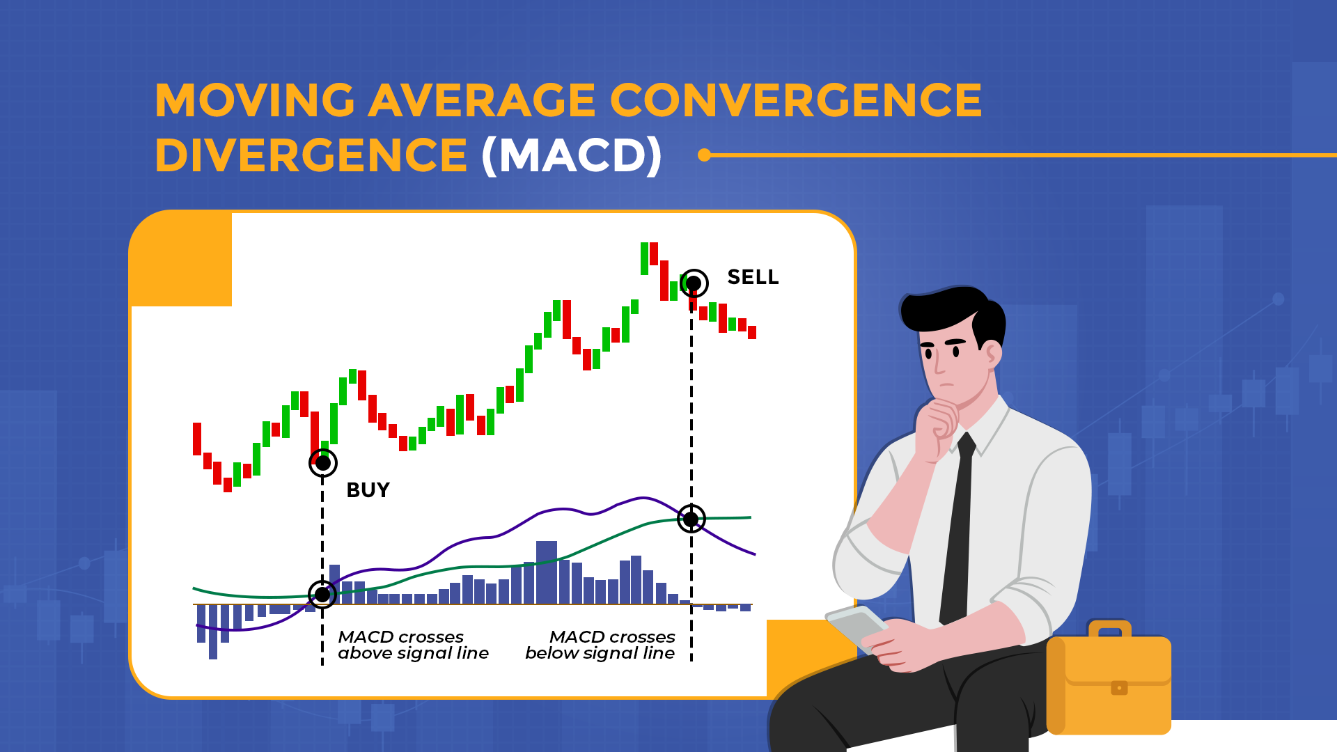 Moving Average Convergence Divergence (MACD) Moving Average Convergence Divergence (MACD)