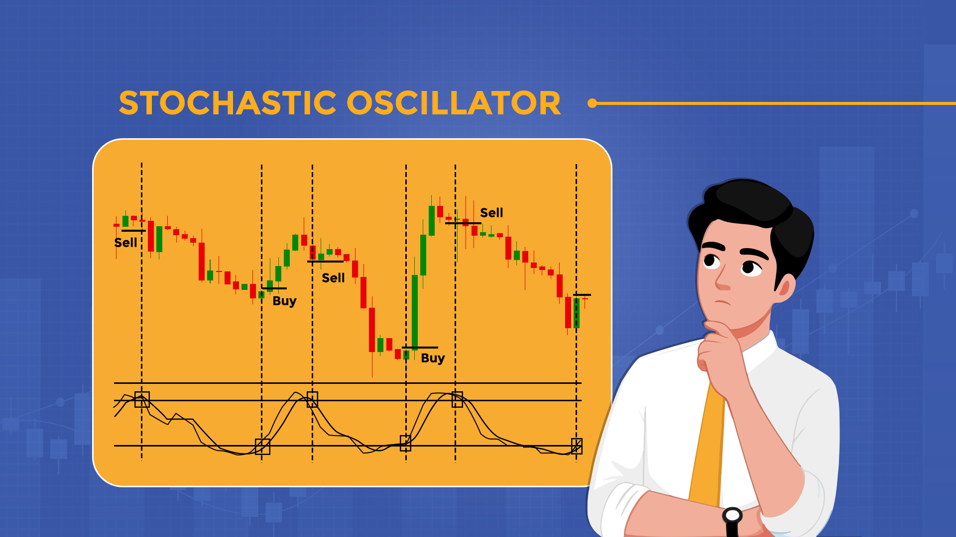 Stochastics Oscillator Stochastics Oscillator