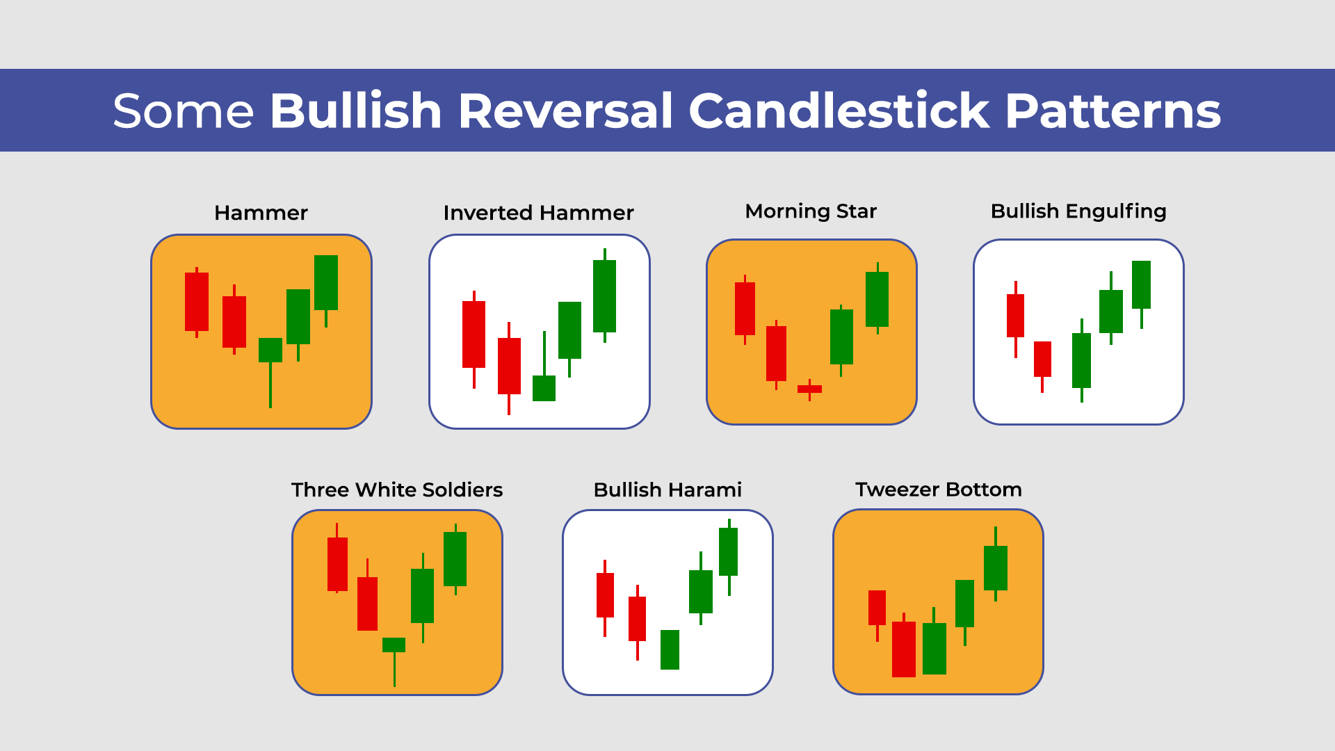 Learn some bullish reversal candlestick pattern