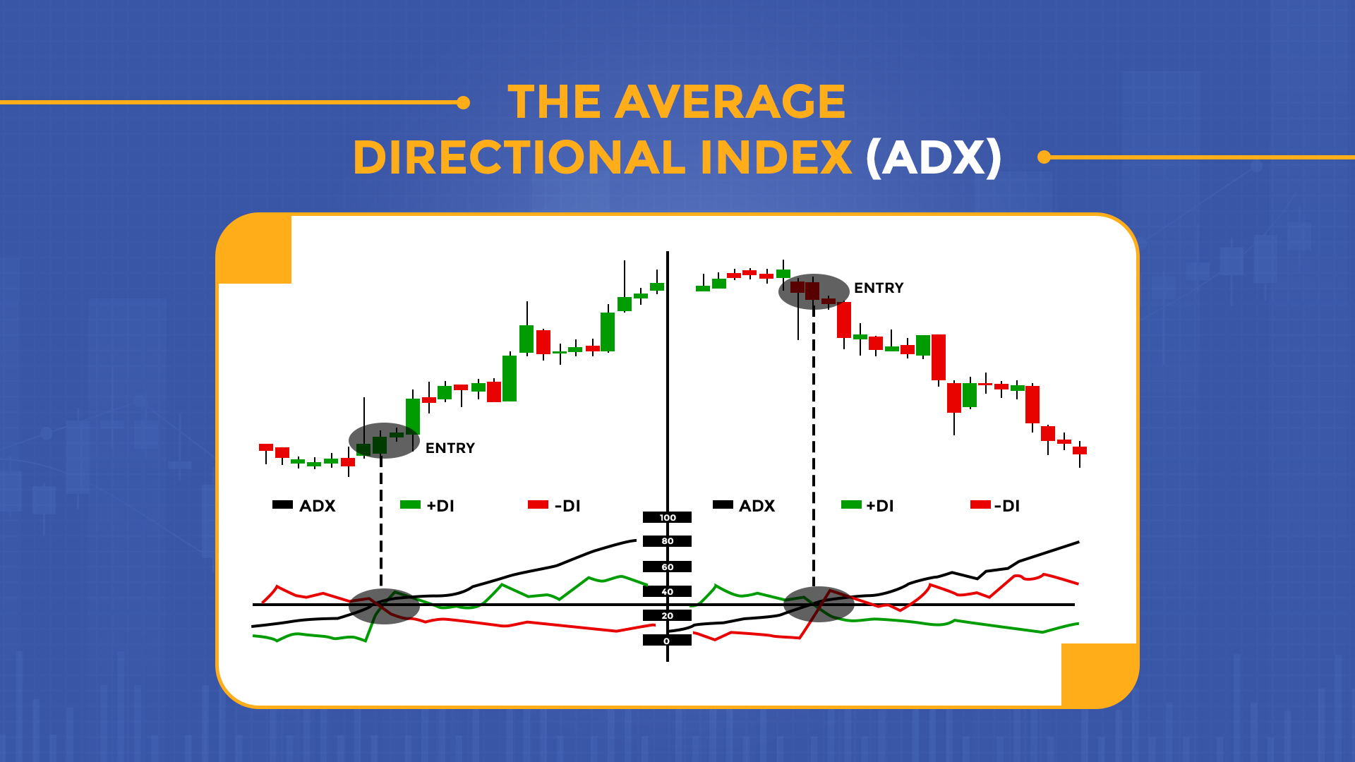 The Average Directional Index (ADX) The Average Directional Index (ADX)