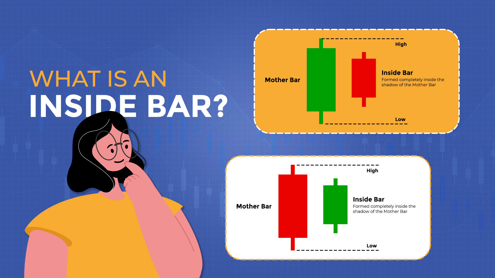 Inside Bar What is an Inside Bar