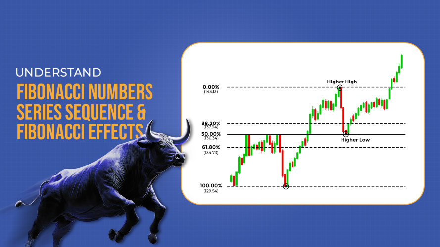 How To Understand Fibonacci